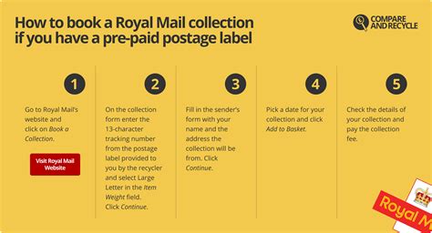 royal mail covid test drop off|Parcel Collect: Book A Parcel Collection │ Royal Mail .